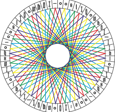 Los cinco elementos en estrellas de doce puntas