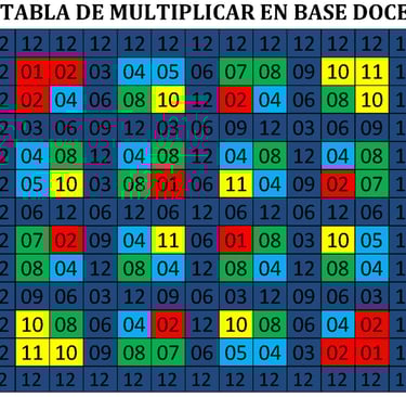 Tabla de multiplicar en base doce
