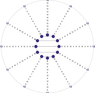 Tabla de multiplicar