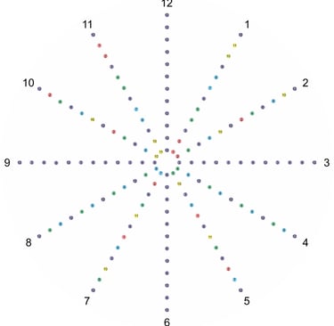 Tabla de multiplicar en base doce