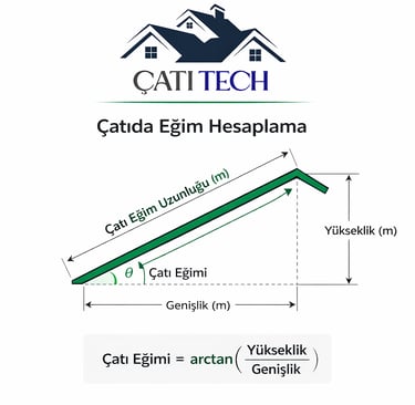 Çatı Eğimi Hesaplama 