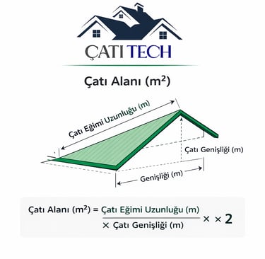 Çatı Alanı Hesaplama