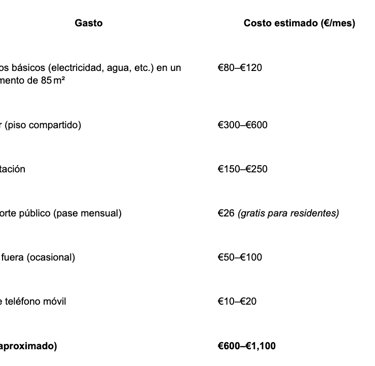 ¿Cuánto cuesta vivir en Malta? Guía 2025 para trabajadores extranjeros