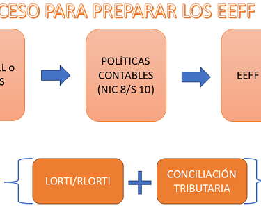 a diagram of a process of a process of process