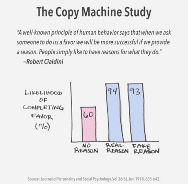 Graphic showing the stats from the copy machine study.