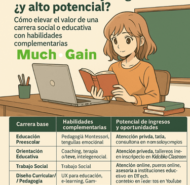 Carreras profesionales con bajos ingresos
