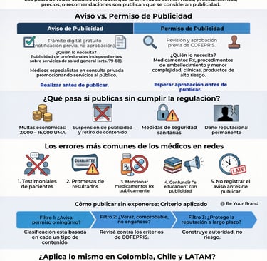 publicidad COFEPRIS médicos