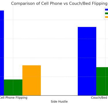 comparison bar graph
