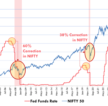 fed funds rate and fed rate cuts 