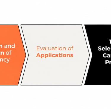 The 5 steps of Talent Fyndr recruitment process