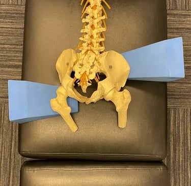 Visual representation of Pelvic blocking