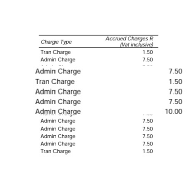 South African banking fees breakdown showing monthly charges and transaction costs