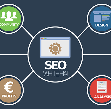 Schema Markups for SEO in Cyprus