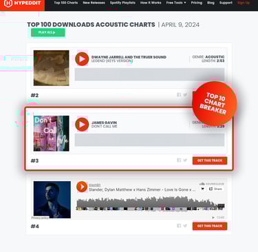 #3 on the Top 100 DL Acoustic Charts!