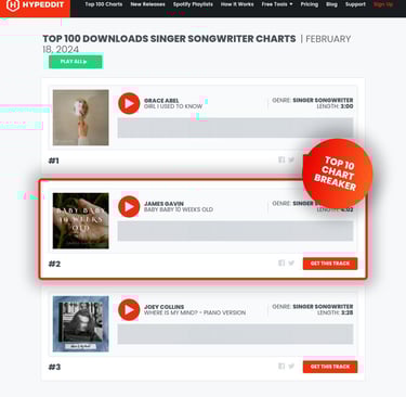Hypeddit's Top 100 Downloads Singer Songwriter Charts