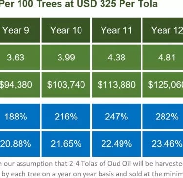 a table with a chart of the price of a house