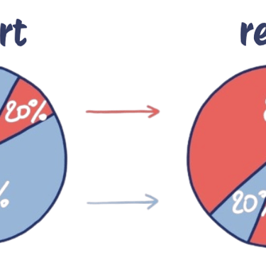 Pareto principle