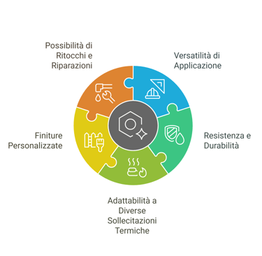 vantaggi della verniciatura liquida
