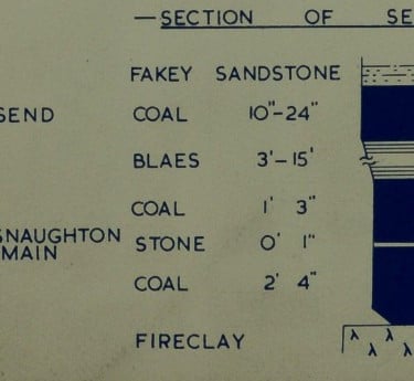 Extracted seam thickness of the Coalsnaughton Main