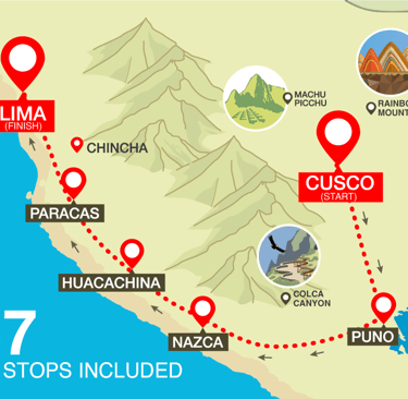 PeruHop Gringo Trail