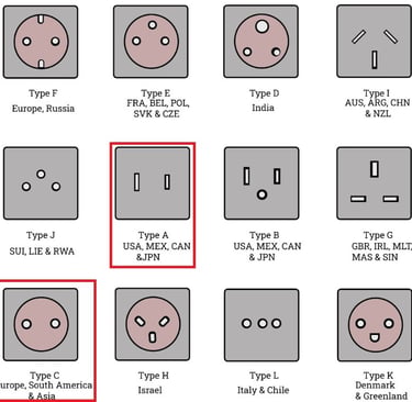 What type of electric plugs are used in Peru