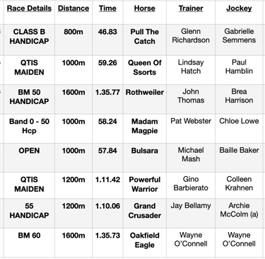 Track Records