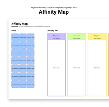 Affinity map mockup