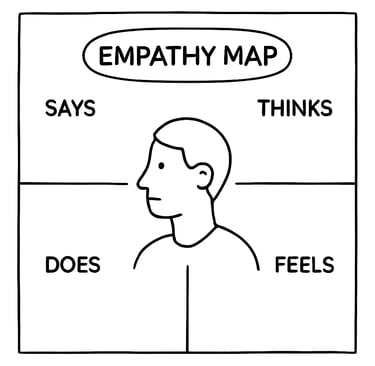 Diagram of an empathy map