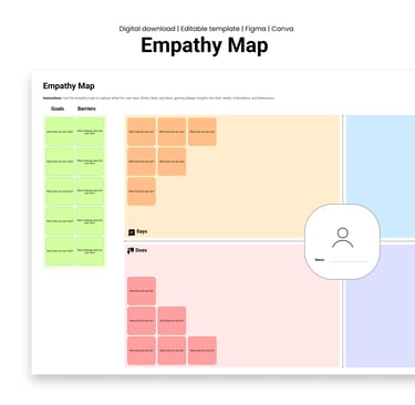 Mockup of an empathy map