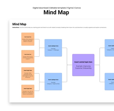 Mind map mockup