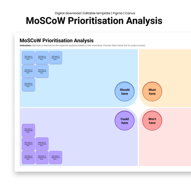 MoSCoW prioritisation analysis mockup
