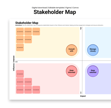 Stakeholder map mockup