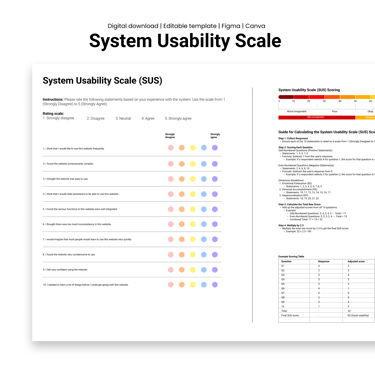 A mockup of a System Usability Scale