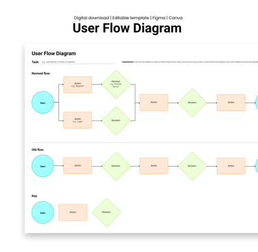 Mockup of a user flow