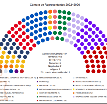 Composición de la Cámara de representantes de Colombia después de las elecciones de 2022