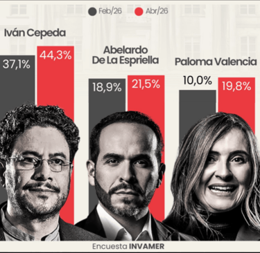 Invamer encuesta 2026