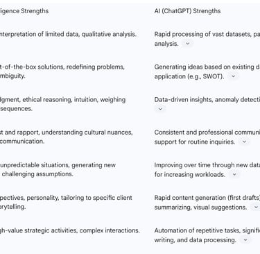 Table: Comparative Strengths: Human Intelligence vs. AI in Consulting