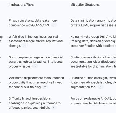 Table 3: Key Challenges and Ethical Considerations in AI Claims Processing
