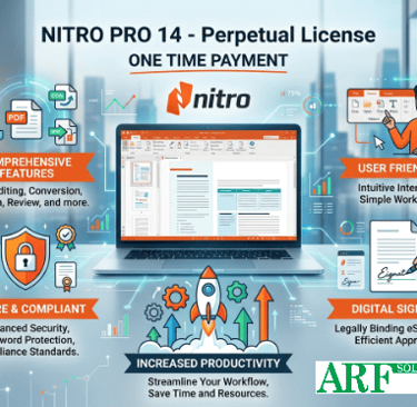 Nitro Pro 14 PDF editor perpetual license features including digital signing and secure editing.
