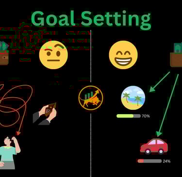 Financial Goal Setting chaos calm organised