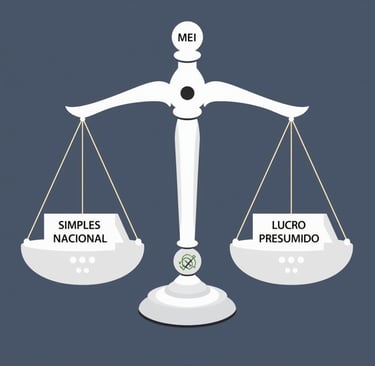 Balança com com os regimes "MEI", "Simples Nacional" e "Lucro Presumido"