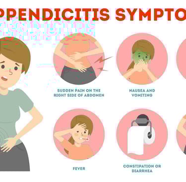 Appendicitis GASTRO FOUNDATION