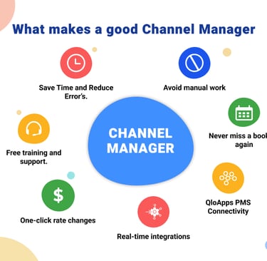 hotel channel manager