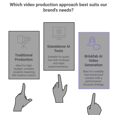  Choosing a video production approach: Traditional, AI Tools, or Briskfab's hybrid AI video generati