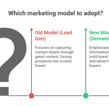 Lead Gen VS demand gen