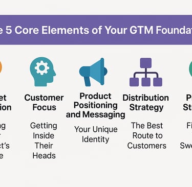 a graphic of a person's profile with the text the 5 core elements of GTM Foundation