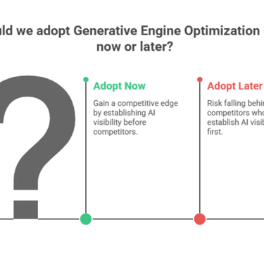 "Decision flow graphic asking whether to adopt Generative Engine Optimization now or later.