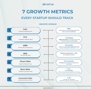 Growth Metrics Every Startup Should Track