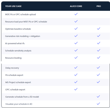 Lista de funcionalidades produtos Alice