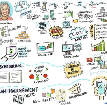 Imagem contém desenhos de facilitação pela Renata Campos, a respeito de uma palestra.